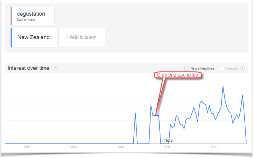 google trends